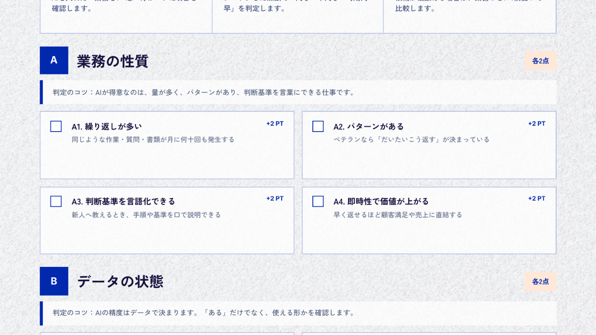 AI適用判断チェックリスト：業務・データの8項目