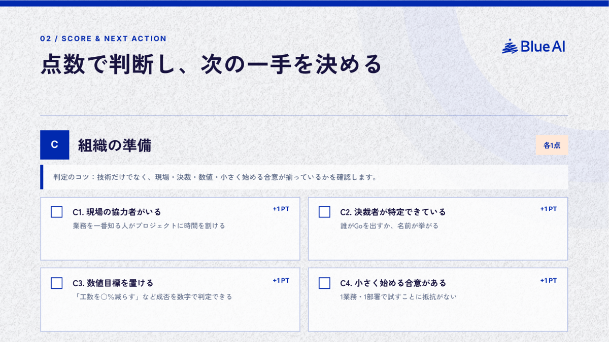 AI適用判断チェックリスト：組織の準備と点数判定