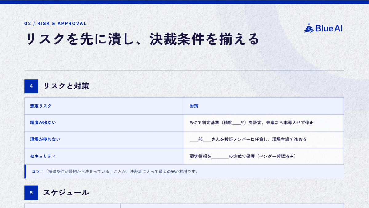 AI導入 社内提案テンプレート：リスク・撤退条件・工程