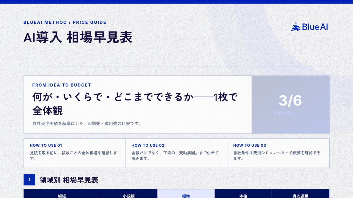 AI導入 相場早見表：資料の表紙と使い方