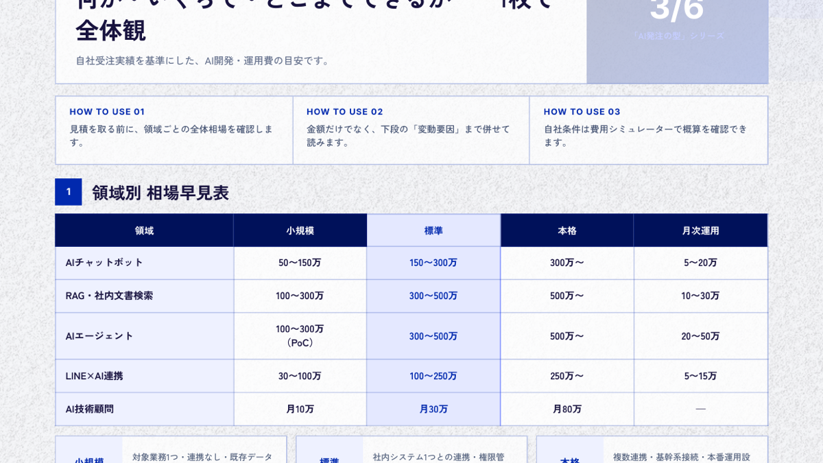 AI導入 相場早見表：領域別の相場早見表