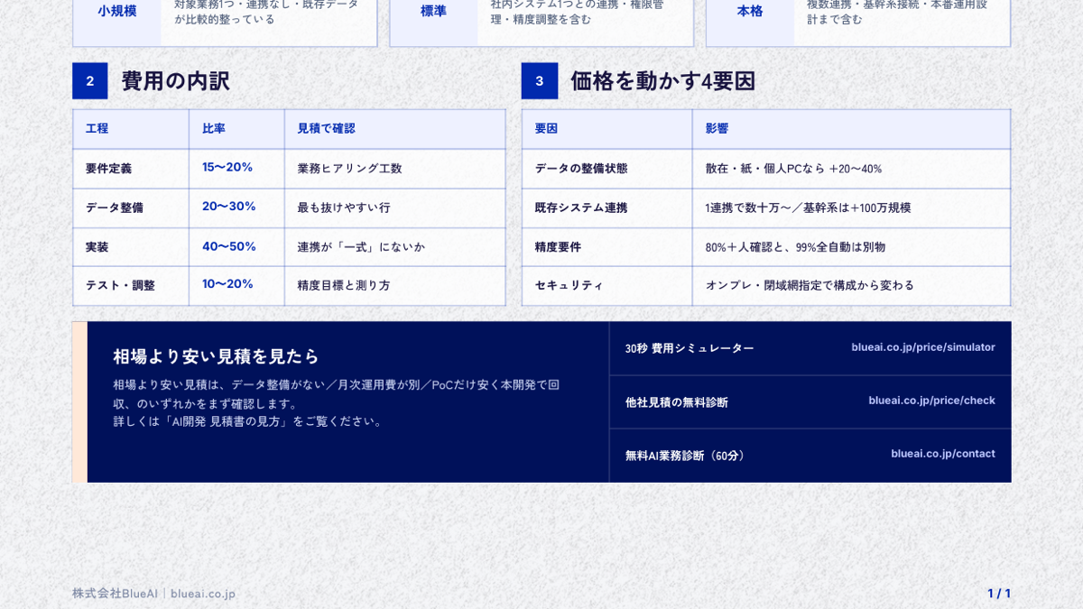 AI導入 相場早見表：安い見積の注意点と次の一手