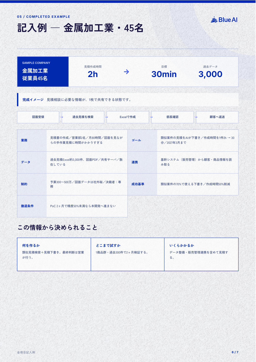 AI導入 要件整理シート：完成記入例